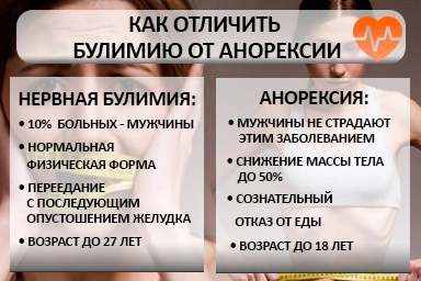 Лечение булимии в Борисовке