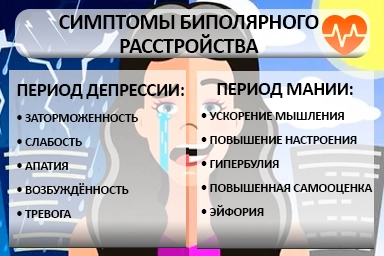 Лечение биполярного расстройства в Борисовке