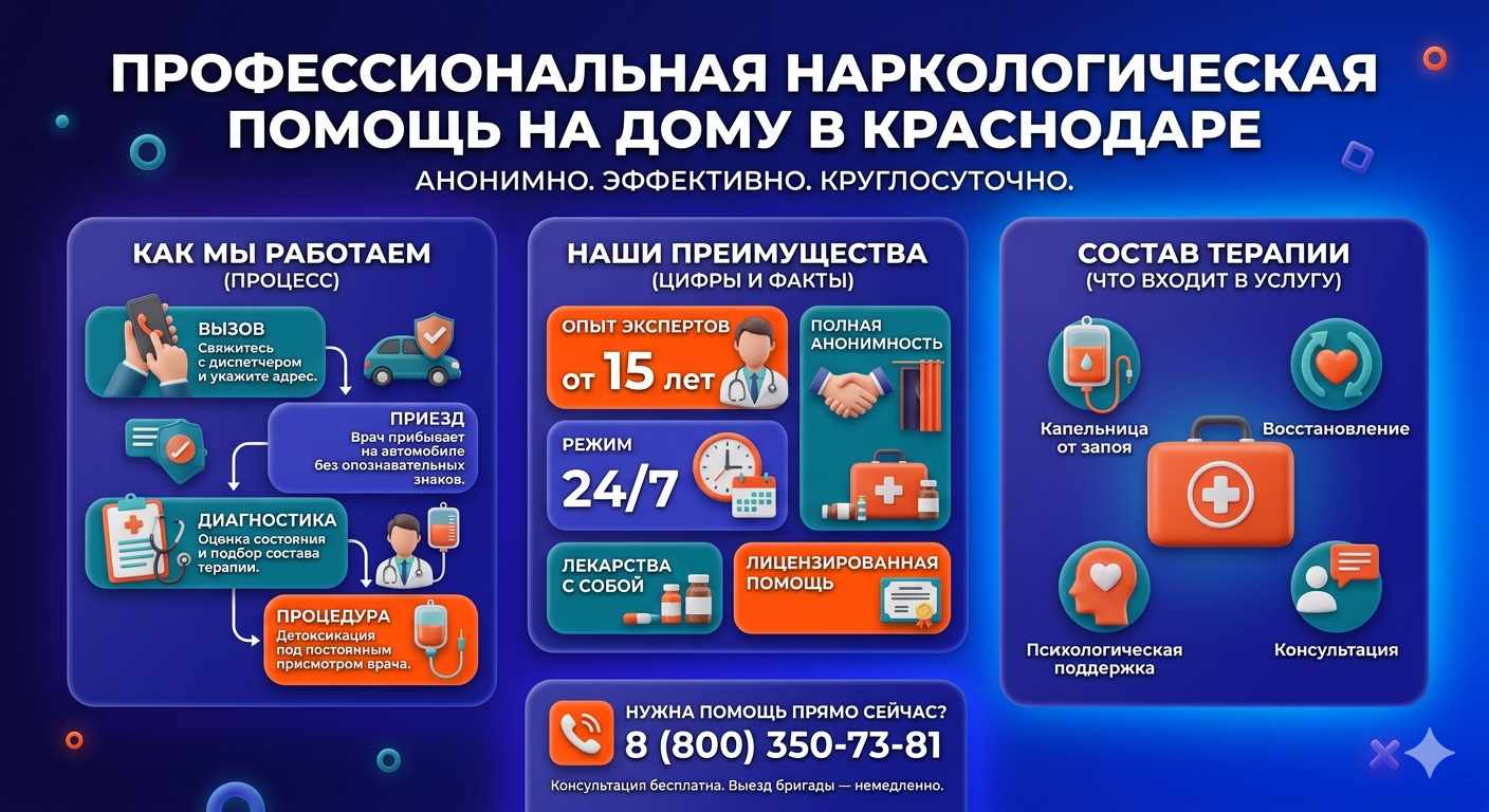 Инфографика о принципах лечения алкоголизма на дому в Борисовке: этапы вызова нарколога, преимущества анонимной детоксикации и состав медицинской помощи.